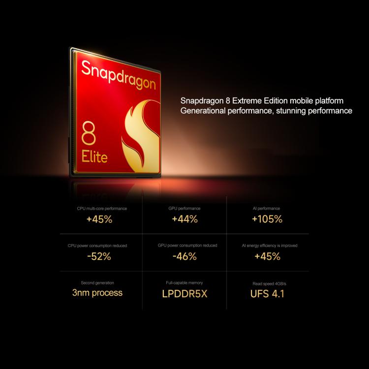 Xiaomi 15 Ultra, 12GB+256GB