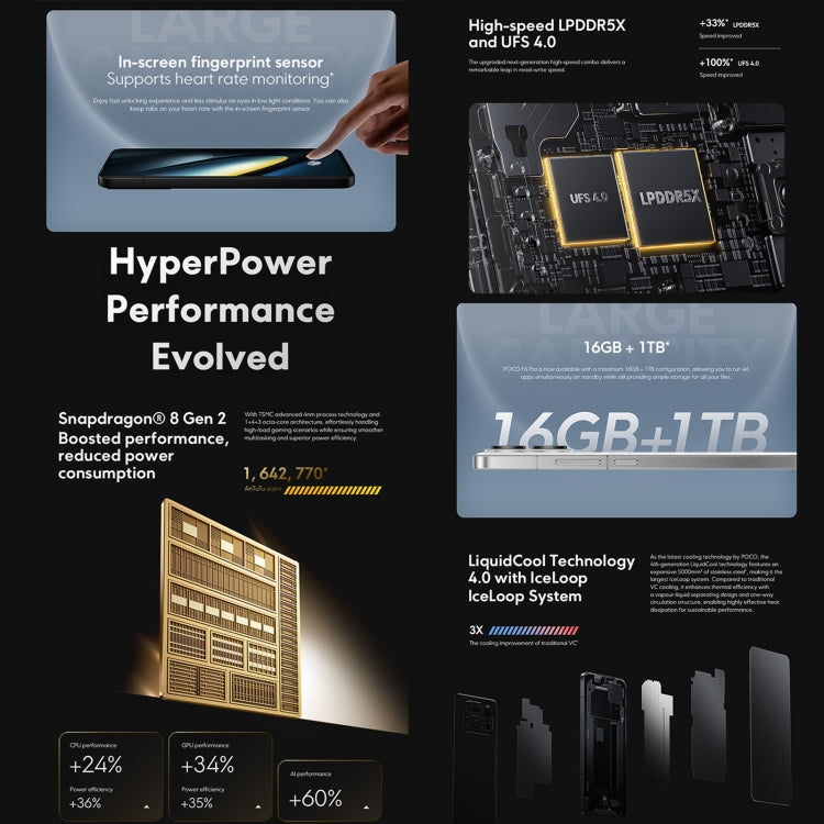 Xiaomi POCO F6 Pro Global, 12GB+256GB