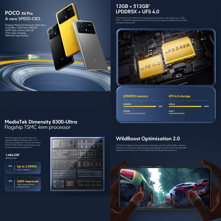 Xiaomi POCO X6 Pro Global, 12GB+512GB
