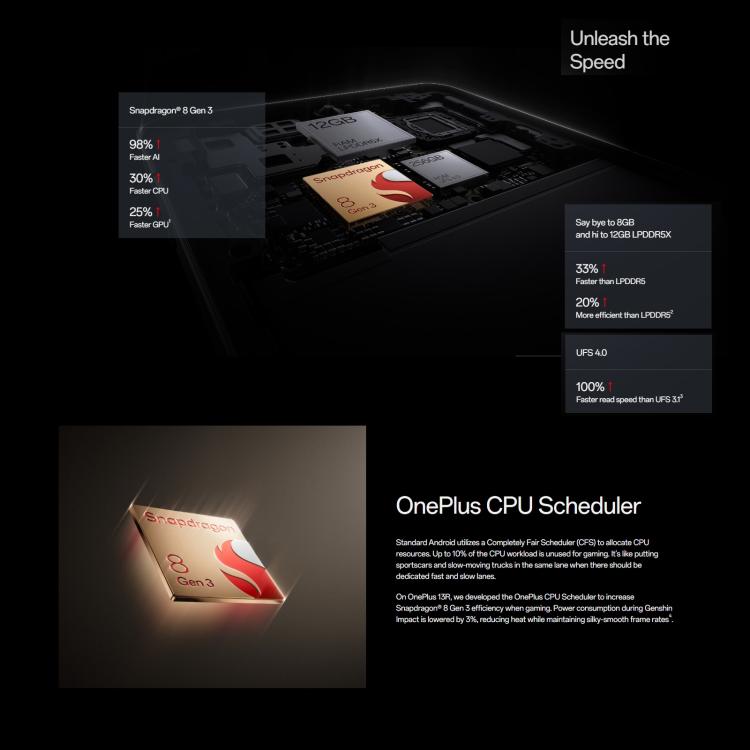 OnePlus 13R 5G Global, 12GB+256GB