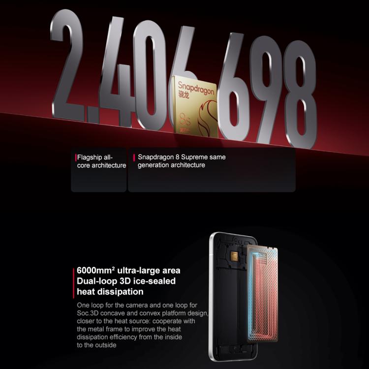 Xiaomi REDMI Turbo 4 Pro, 16GB+256GB, 6.83 inch Xiaomi HyperOS 2 Snapdragon 8s Gen 4 Octa Core, NFC, Network: 5G, 16GB+256GB