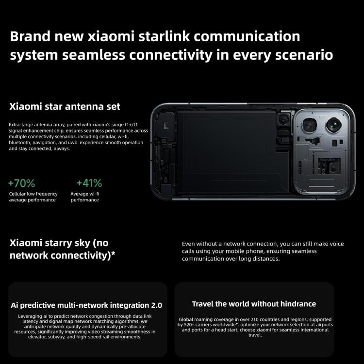 Xiaomi 17 Pro Max, 16GB+1TB