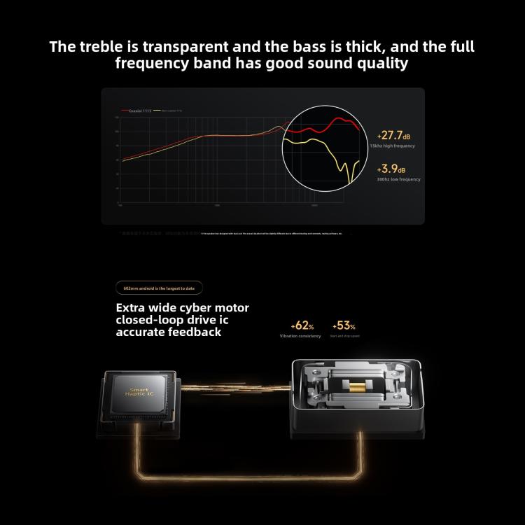 Xiaomi Redmi K80 Ultra, 16GB+1TB