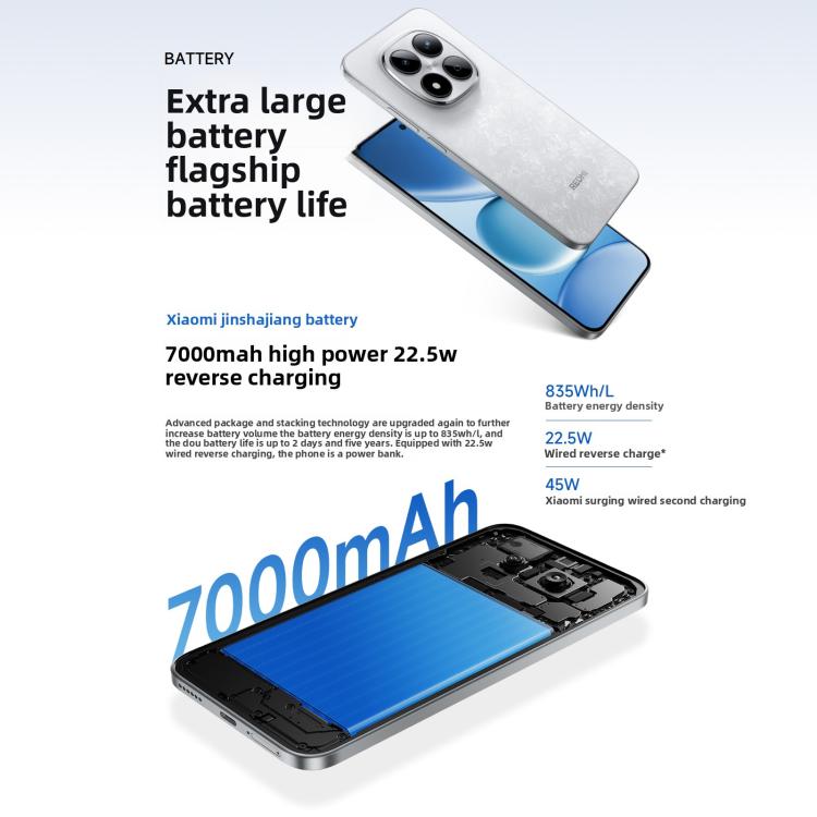 Xiaomi Redmi Note 15 Pro 5G, 12GB+256GB