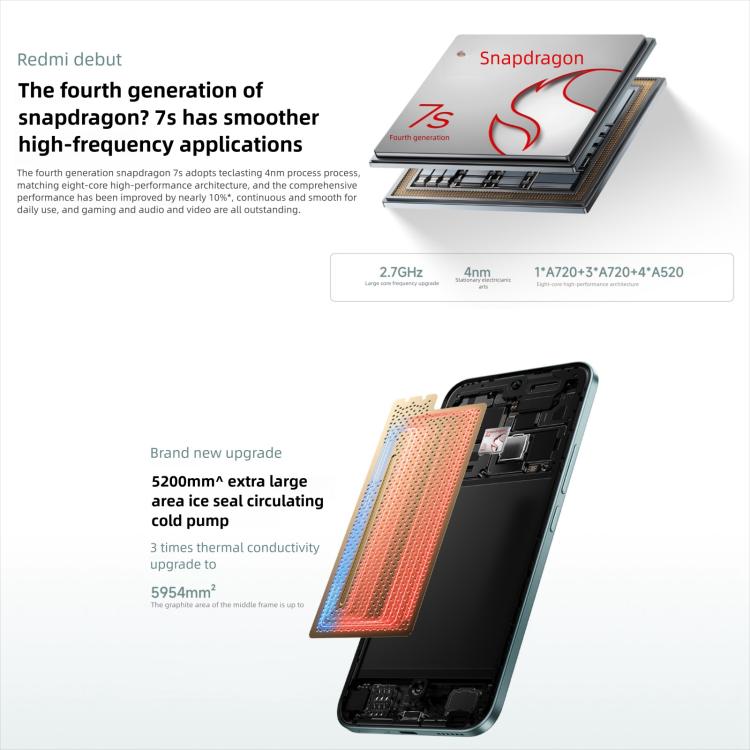 Xiaomi Redmi Note 15 Pro+ 5G, 16GB+512GB