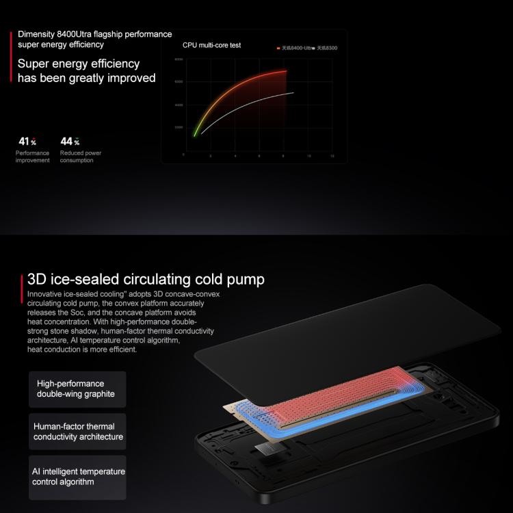Xiaomi REDMI Turbo 4, 16GB+512GB, 6.67 inch Xiaomi HyperOS 2 Dimensity 8400-Ultra Octa Core 3.0GHz, NFC, Network: 5G