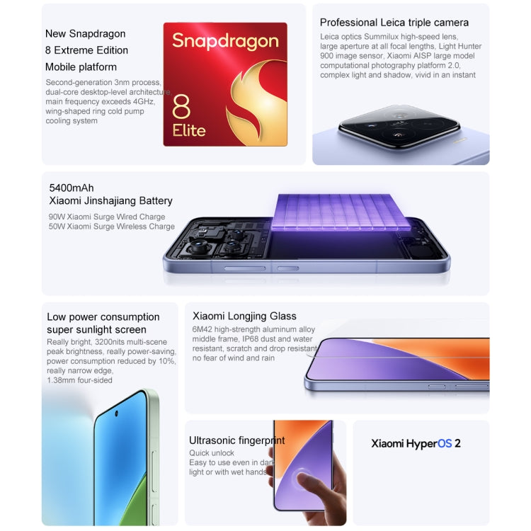 Xiaomi 15, 12GB+256GB