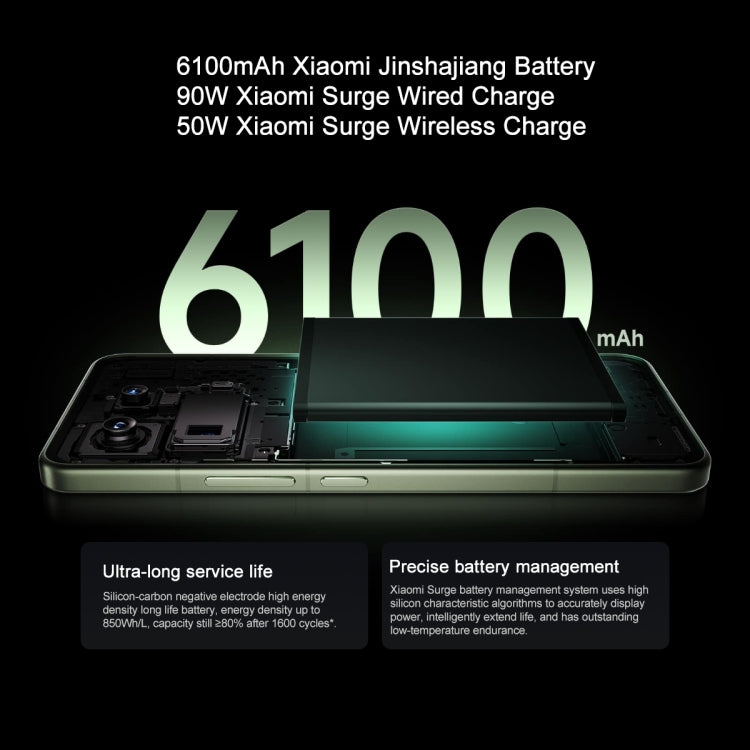 Xiaomi 15 Pro, 16GB+512GB