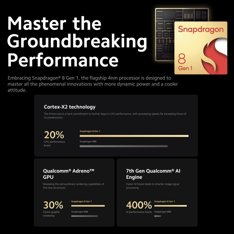 Xiaomi 12 Pro Global EU Version, 50MP Camera, 12GB+256GB